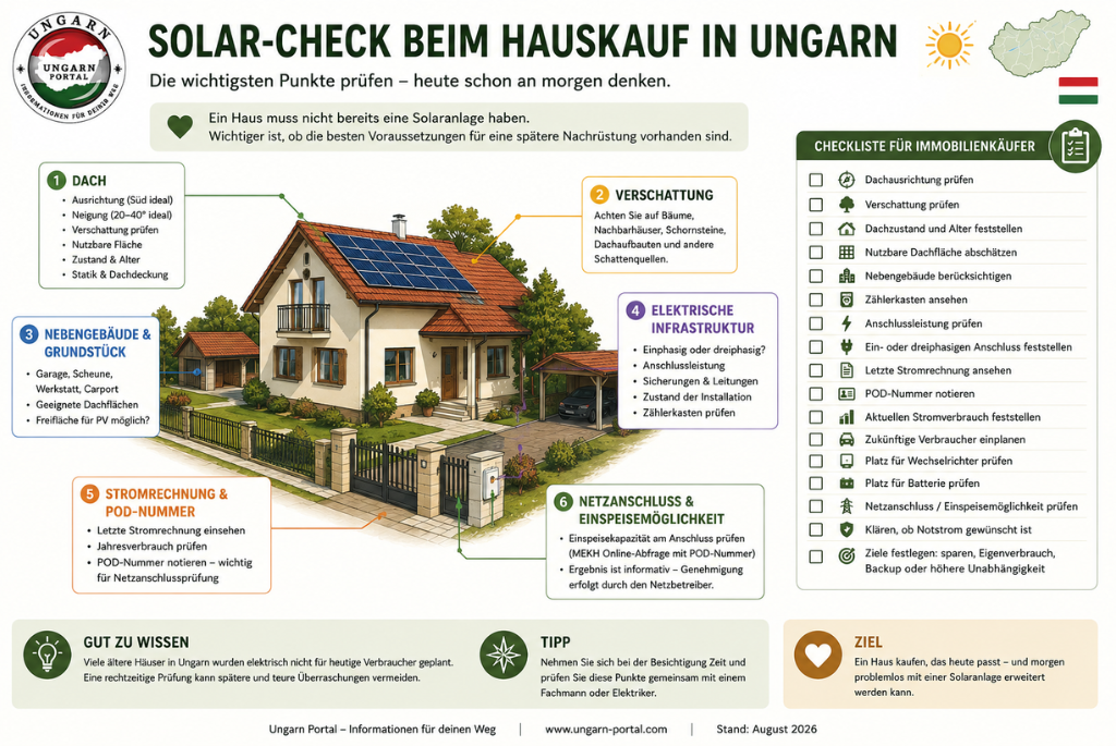 Solar-Chceck beim Hauskauf in Ungarn