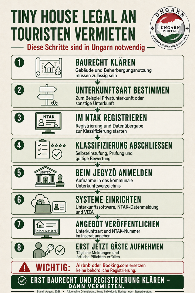 Tiny House legal an Touristen vermieten