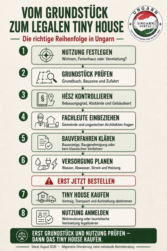 Vom Grundstück zum legalen Tiny House