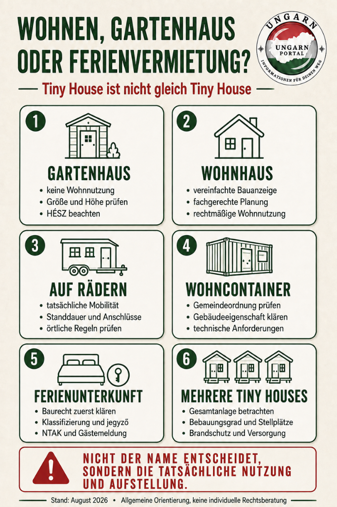 Wohnen, Gartenhaus oder Ferienvermietung?